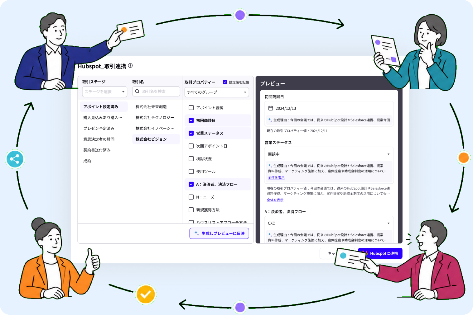 HubSpot連携で会議内容を取引情報へ反映する画面とチームのイラスト